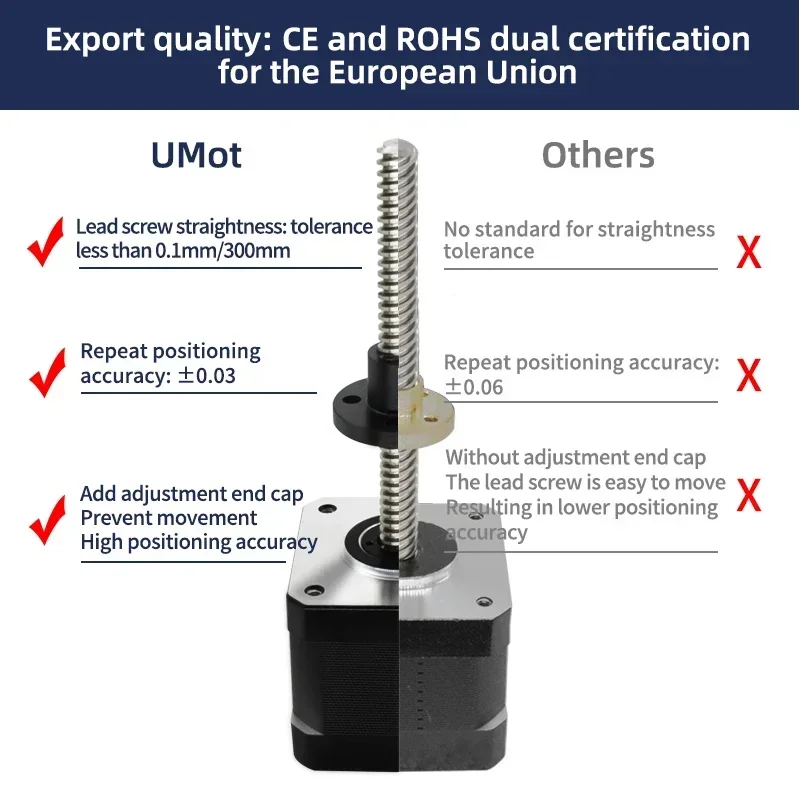 UMOT Nema8 11 14 17 23 Hybrydo – Lead Screw Stepper recenzja i cena