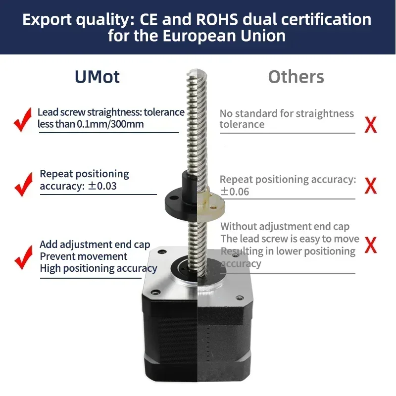 UMOT Do siłownika liniowego CN – Lead Screw Stepper recenzja i cena