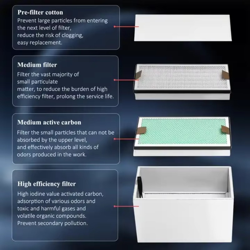 KNOKOO 350W Przemysłowy Odsysa – 3D Printing Industrial recenzja i cena